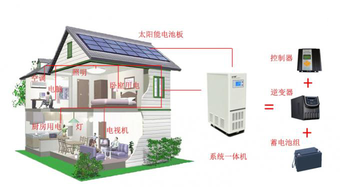 離網屋頂光伏發(fā)電