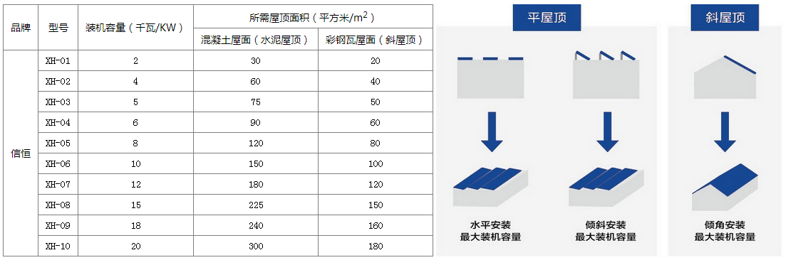 家庭屋頂光伏發(fā)電