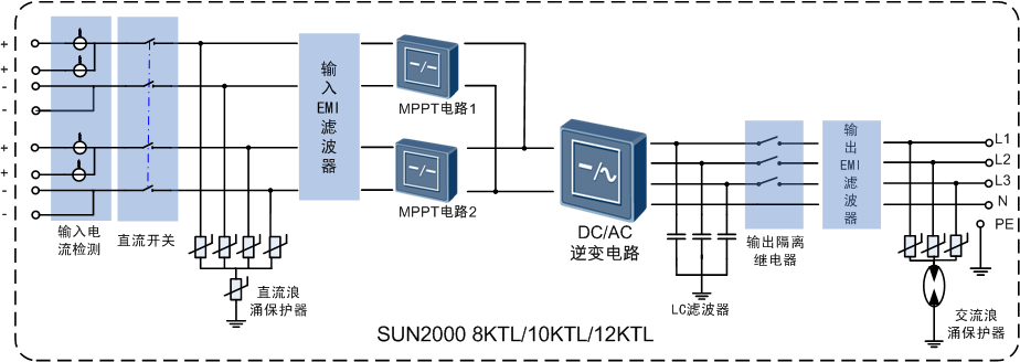 華為組串式逆變器工作原理